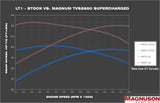 Magnuson Superchargers -TVS2650R Magnum LT1 Camaro Supercharger System - 01-26-62-182-BL